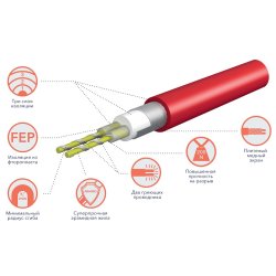 Комплект теплого пола Electrolux EEM 2-150-3.5 Eco Mat